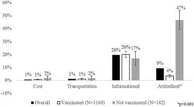 Barriers to COVID-19 vaccine uptake among resource-limited adults diagnosed with chronic illness